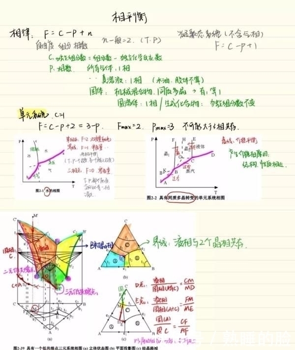  「建筑工程学」顶尖高校学霸晒出“神仙笔记”网友跪了这就是差距啊