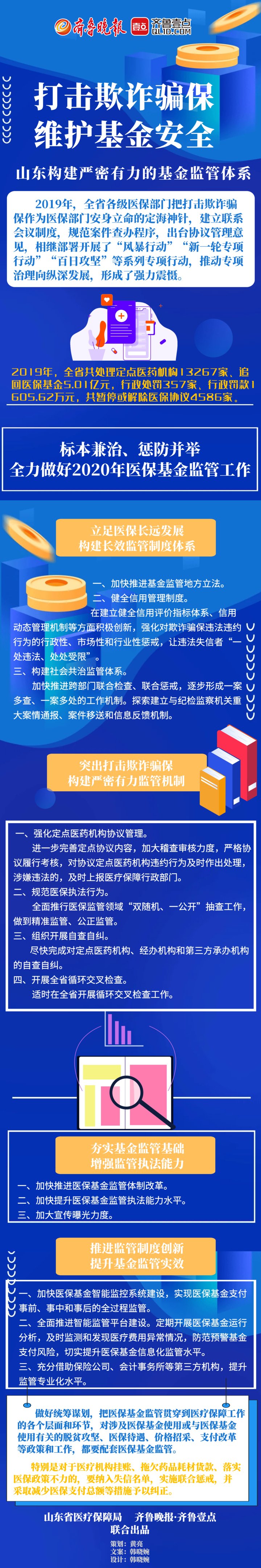  「监管」一图看懂|加大曝光力度！2020年山东医保基金监管这样干