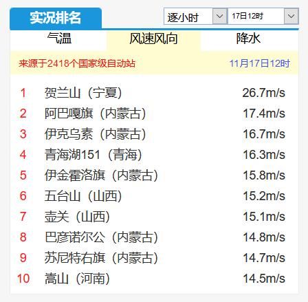  断崖|南方局部降温20度！寒潮正式南下，权威预测：断崖式大降温
