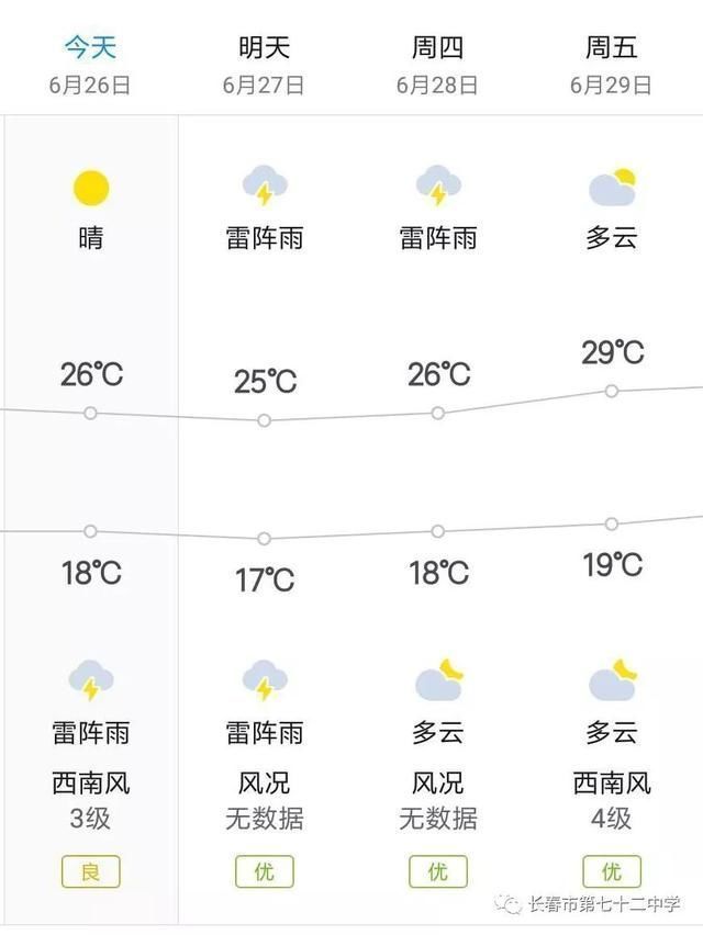 2018长春中考|考生验考场都需要验什么?_【快