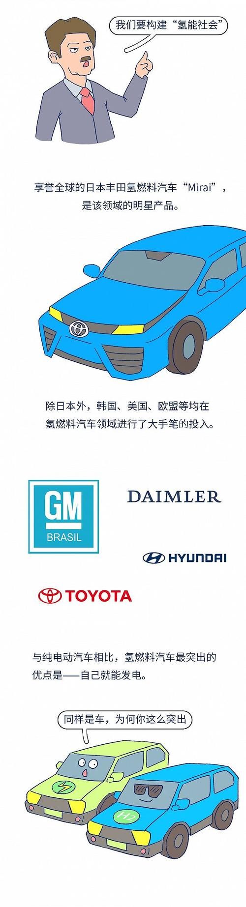  「究竟」有望替代电力的氢能，究竟是怎么回事？