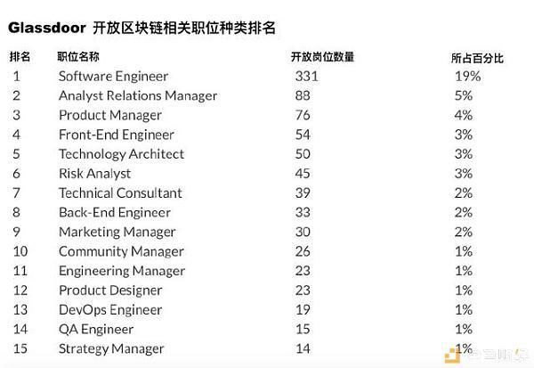 你现在的工资是多少？中美区块链人才薪资对比，竟然差这么大！