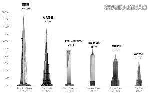 世界第一高楼将易主，耗资300亿美元，比迪拜塔还高171米