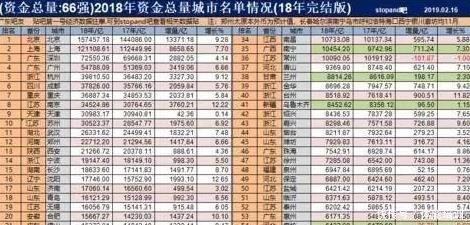 中国五座计划单列市哪个综合实力最强