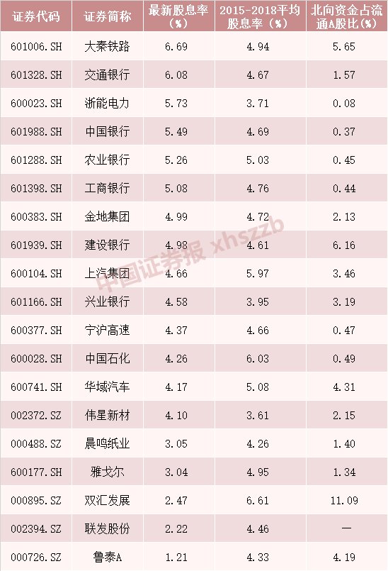 『宝宝』发“红包”谁最壕?这些A股公司关键指标秒杀“宝宝”产品