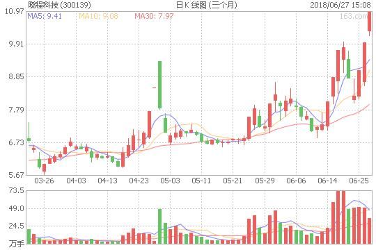 不惧大盘!下一个妖股大概率就在这三个股里出