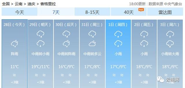 大雨＋暴雨＋大暴雨！云南新一轮强降雨来袭，注意防范