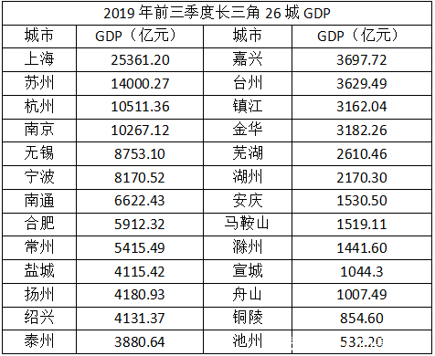 gnp=gdp_国家统计局等单位发布05年各省区市GDP能耗公报(2)