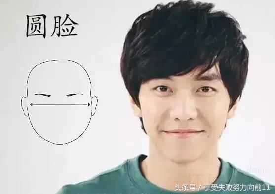 超极指南:男士发型如何与脸型搭配!