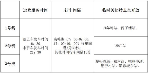  开放@站点全开放！2月28日起合肥轨道交通调整运营方案