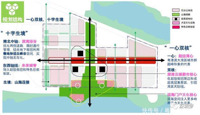  #地标#终于确定！深圳超级总部中心，1.17平方公里未来城市来了！13个新地标曝光