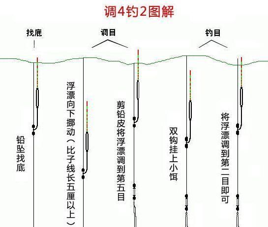  不见：钓鱼时，总是顶漂，不见顿口，也不中鱼是怎么回事？