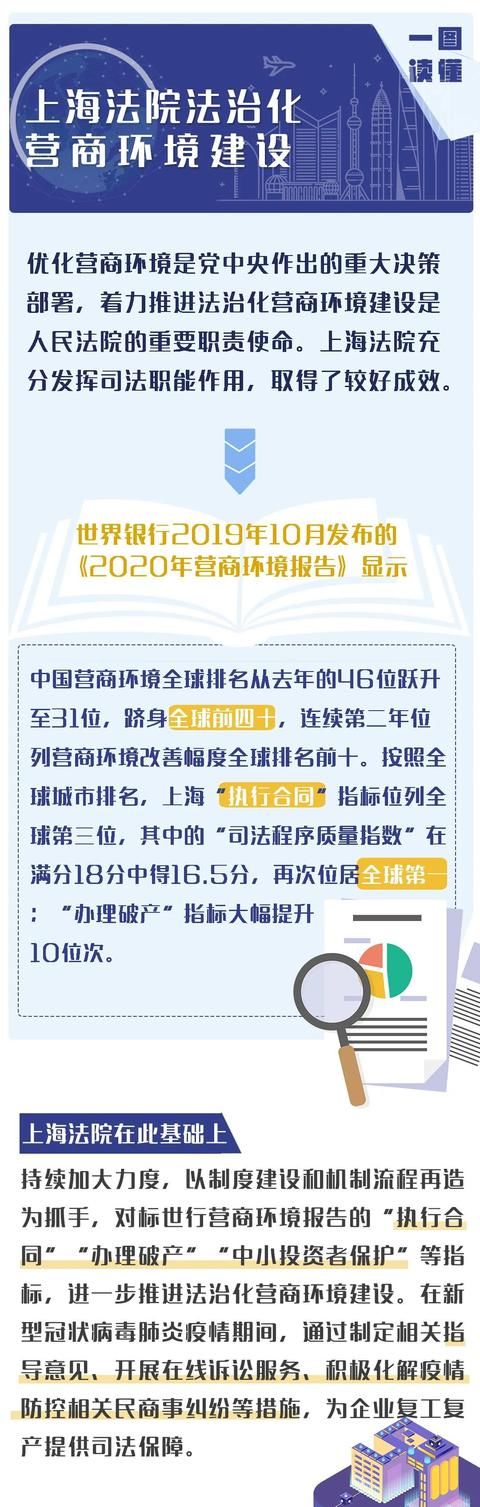 『营商』一图读懂丨上海法院法治化营商环境建设“组合拳”