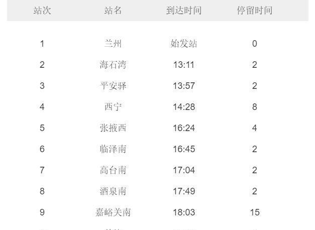 兰州到敦煌的动车开通啦!一路向西,每一站都是美景!