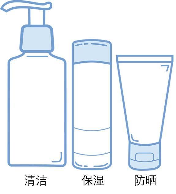 护肤不分男女--那分什么?来来来你们自己进坑