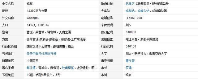  城市：你心目中的中国十大城市是哪些