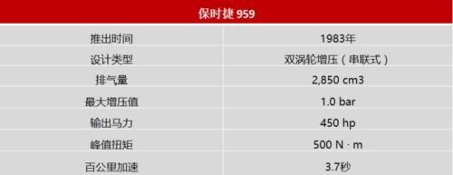 『叫板』保时捷911有什么勇气叫板超跑看完Turbo的发展历史就懂了