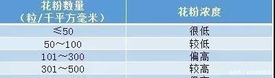  新高@吉林省将迎2020年首个30℃+！气温大面积新高来了