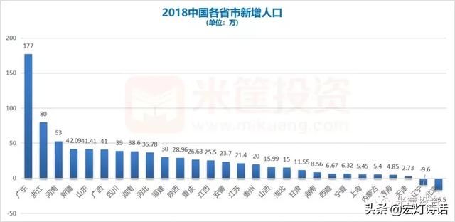 经济 | 中国省份经济全景图！谁是中国“经济一哥”？