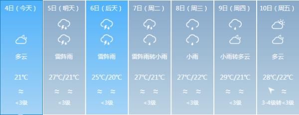  『东到东北风5』暴雨+降温！未来三天海南天气看这里
