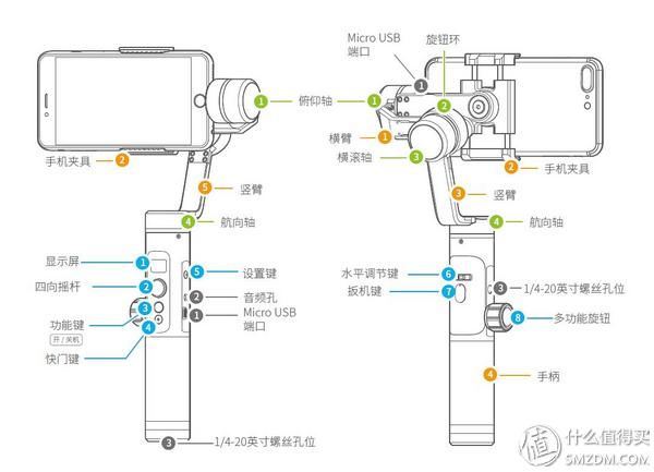 硬件设计超期美好，软件优化跟进不足-飞宇稳定器SPG2使用报告