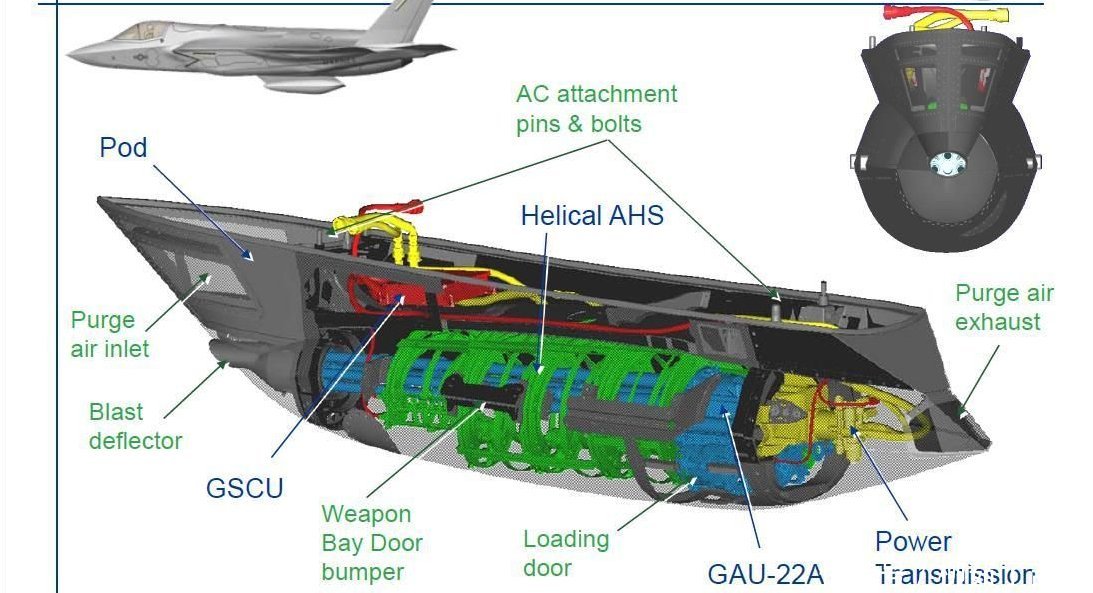  【精度】F35战机机炮精度差后坐力高 难怪其他国家不愿装