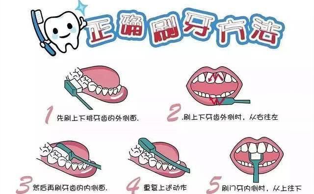  「宝宝」宝宝多大可以刷牙，只能等到换牙的时候吗？建立刷牙习惯很重要