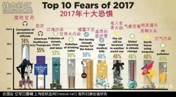 深度分析!中国和美国工业发展到底谁在步苏联后尘?