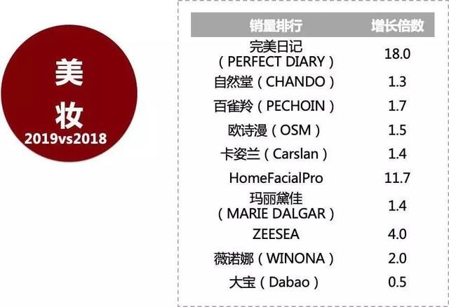 消费市场掀起国潮风,品牌有哪些机遇?