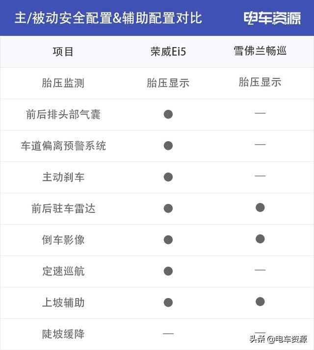  『紧凑』16万级别的紧凑级轿车 自主品牌与合资品牌该如何选择？