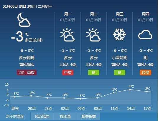 新一轮冷空气在路上！本周济南烟台等地将迎小雪
