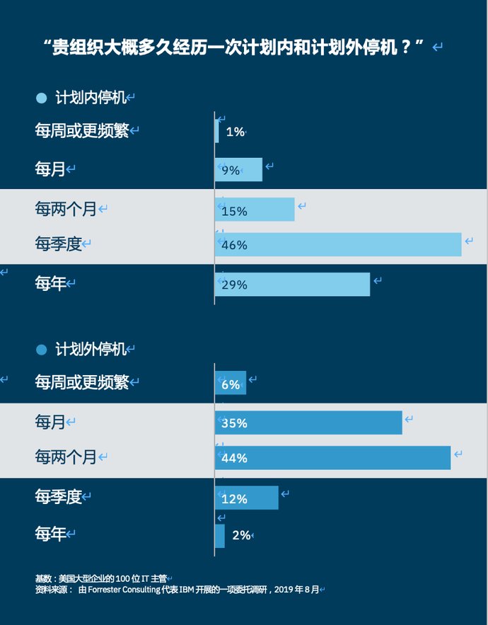 「并行耦合系统集群」打赢金融业务永续攻坚战,借助 GDPS 让业务永续更上一层楼