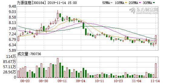  #证券营业部#龙虎榜解读（03-26）:实力资金3657万元抢筹力源信息