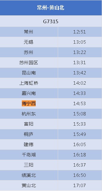 提醒！海宁去杭州站G、D列车全取消！新开高铁直达千岛湖，经7个5