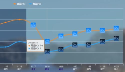  断崖|南方局部降温20度！寒潮正式南下，权威预测：断崖式大降温