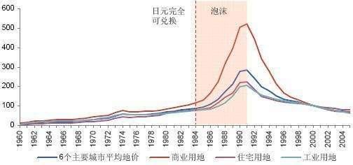 日本房价暴跌与GDP_房价暴跌图