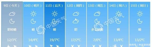  「混杂」注意安全！河北今天雨雾混杂 阵风可达7级