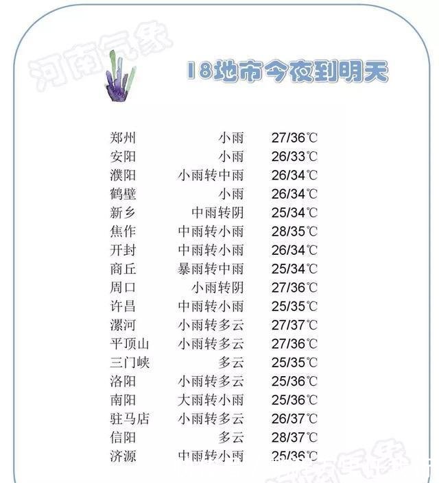 降雨续命！河南大范围降雨来了，今夜至少8地迎中雨，这里是暴雨