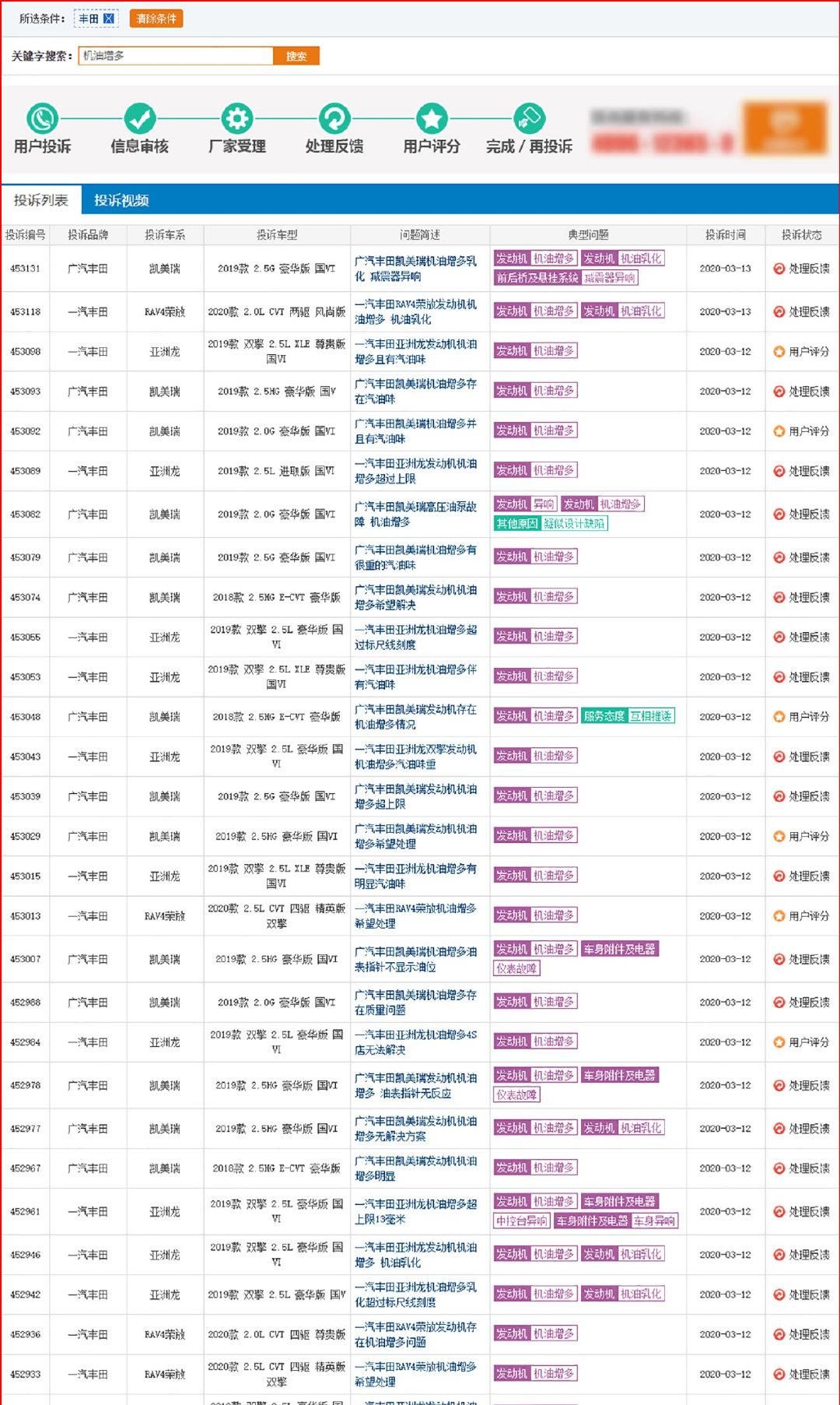  『相关投诉』20天超400条案例 机油增多再起疑云 3月这事让人惊奇不已