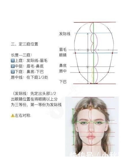  『绘制』服装效果图之（头部五官及“三庭五眼绘制教程）