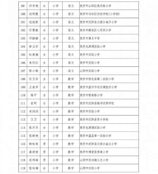  #通知#全省公示！焦作253名教师被省教育厅点名，速来给这些学校点赞打call了！