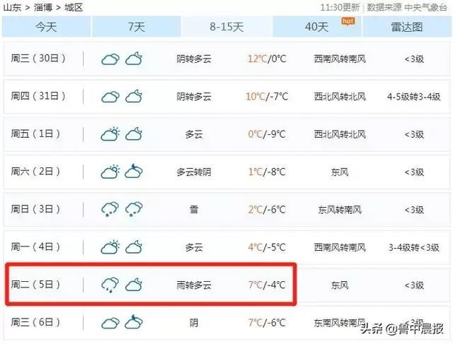8℃，雪！今后几天淄博天气有点乱，更刺激的是春节期间~