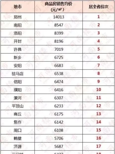 南阳房价已超洛阳,在3分快3玩法-分分PK10玩法省排第二