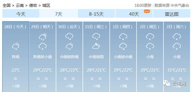 大雨＋暴雨＋大暴雨！云南新一轮强降雨来袭，注意防范