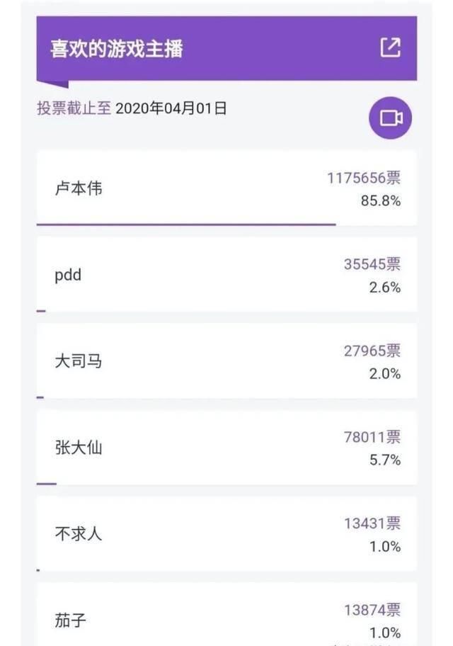  『网民』寻找卢本伟，离开公众视野两年，网民越来越想他了！
