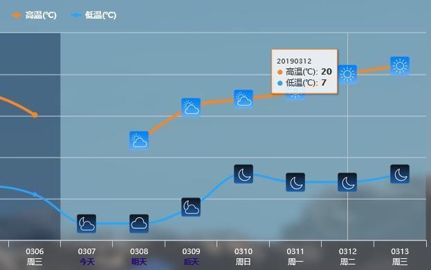 喜讯：南方连阴雨即将真正结束，连续晴天很快要来了！