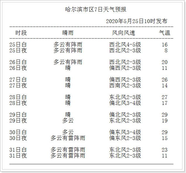  黑龙江：刚刚发布！黑龙江这些地区雷电黄色预警
