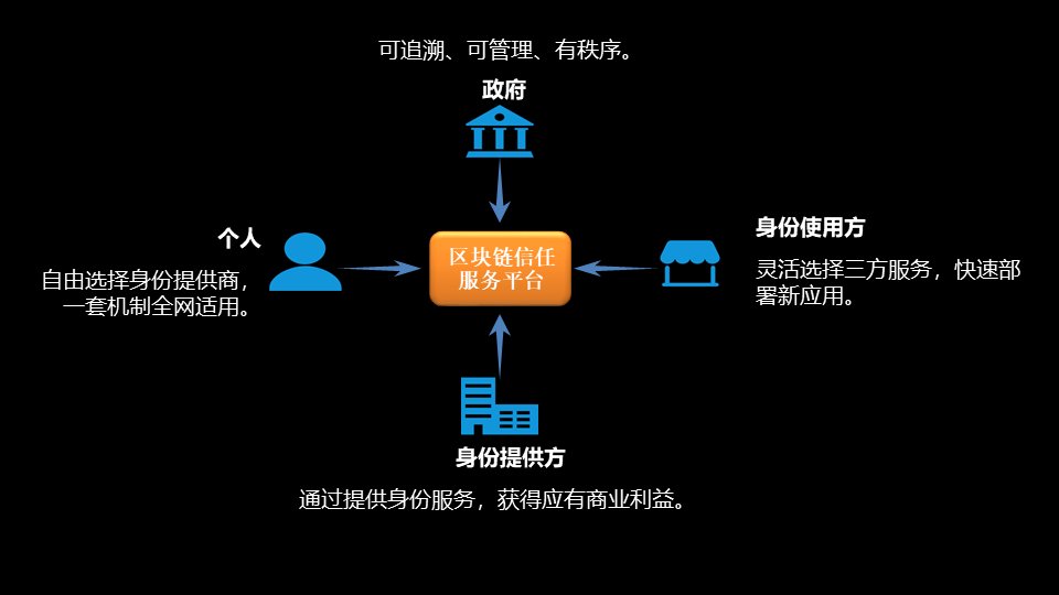 工信部开发者大赛10强丨年轮认证教你“如何证明我妈是我妈”