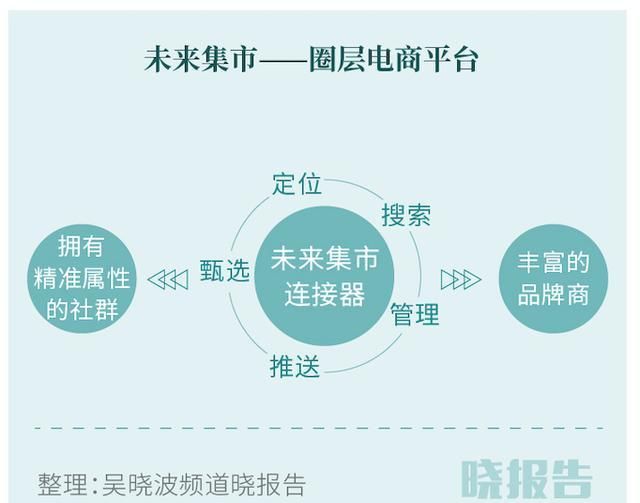 『大品牌入局』从微商到私域,带你一图看懂“私域电商”的前世今生