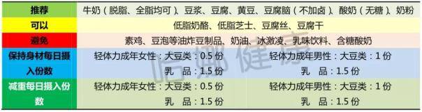 根正苗红的科学减肥法--限能平衡膳食